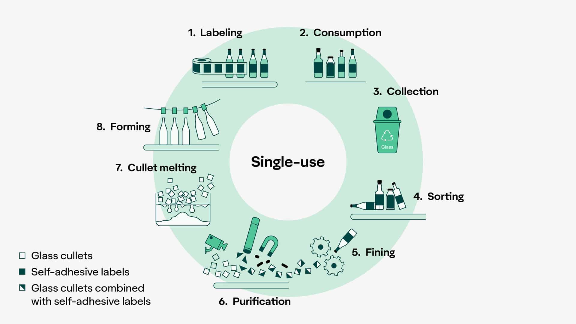 ad-lpm-cpg-diagram-glass-single-use-recycling-tile