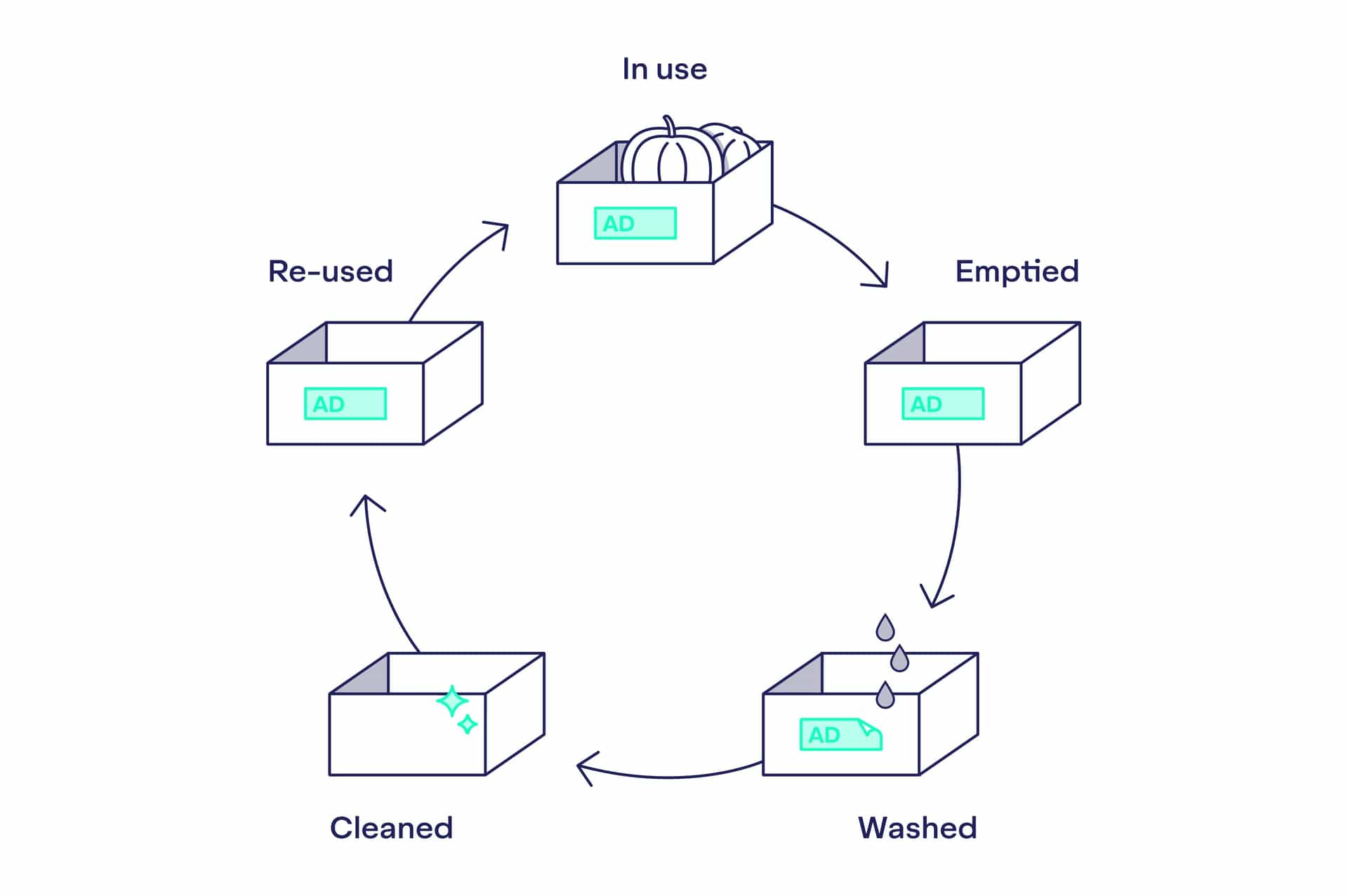 ad-lpm-cpg-swedish-lessons-reuse-and-return-1