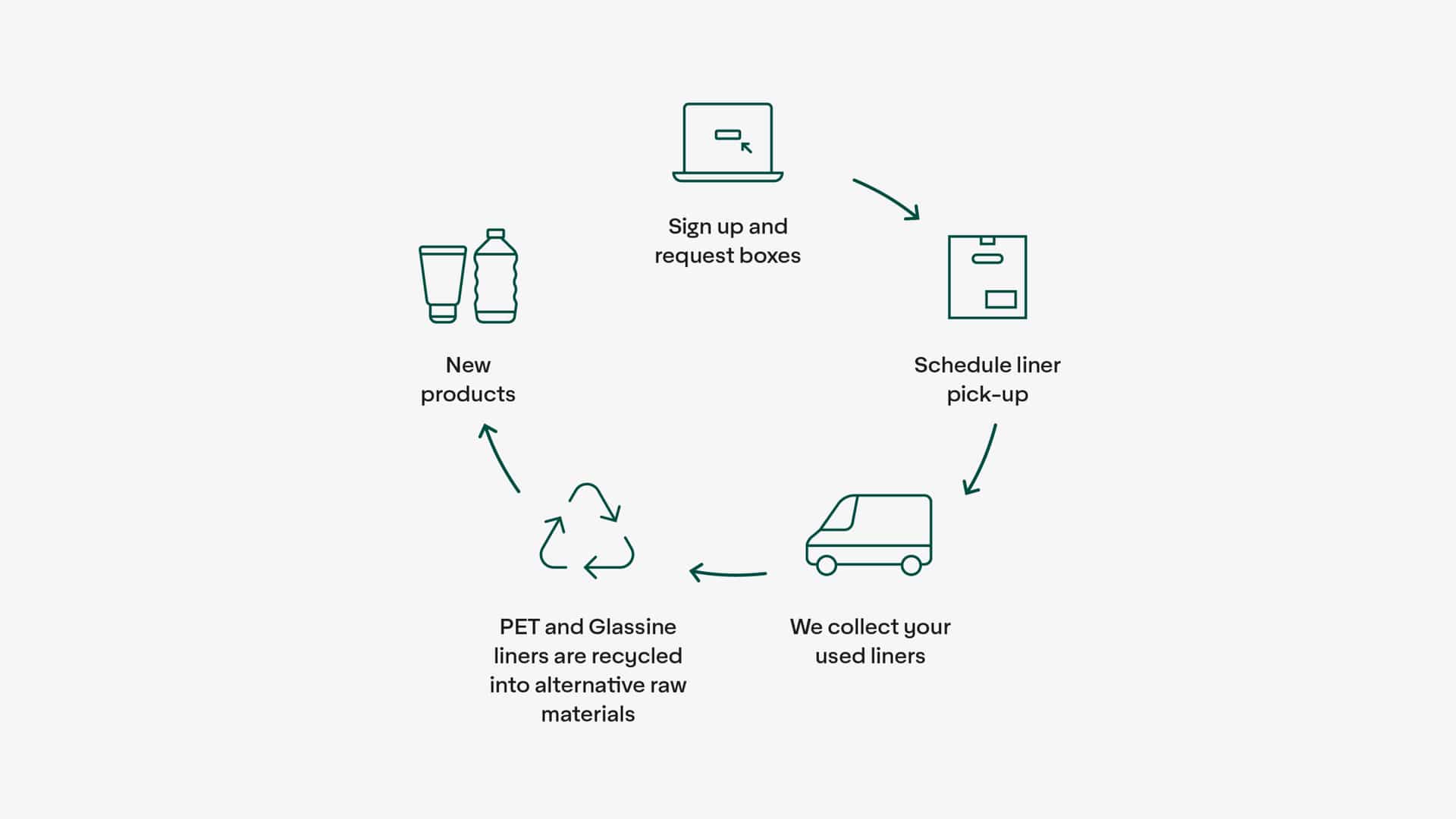 ad-lpm-eu-adcircular-diagram