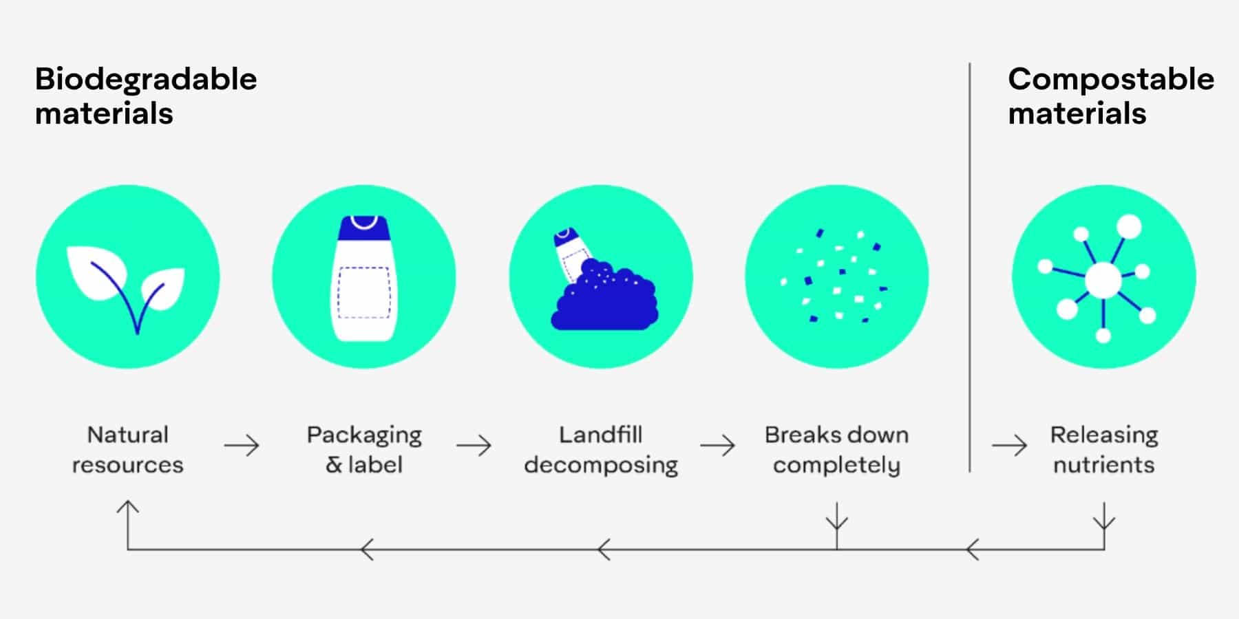 ad-lpm-cpg-The-future-of-compostable-packaging-tile1