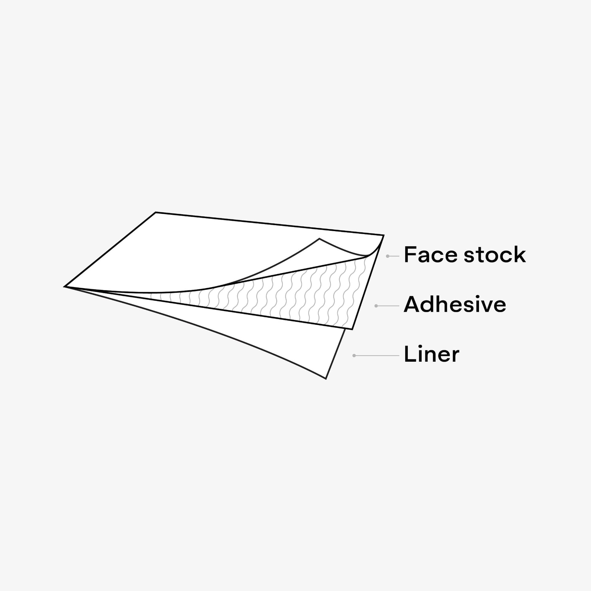 ad-lpm-cpg-diagram-psl-label-construction-facestock-adhesive-liner-tile