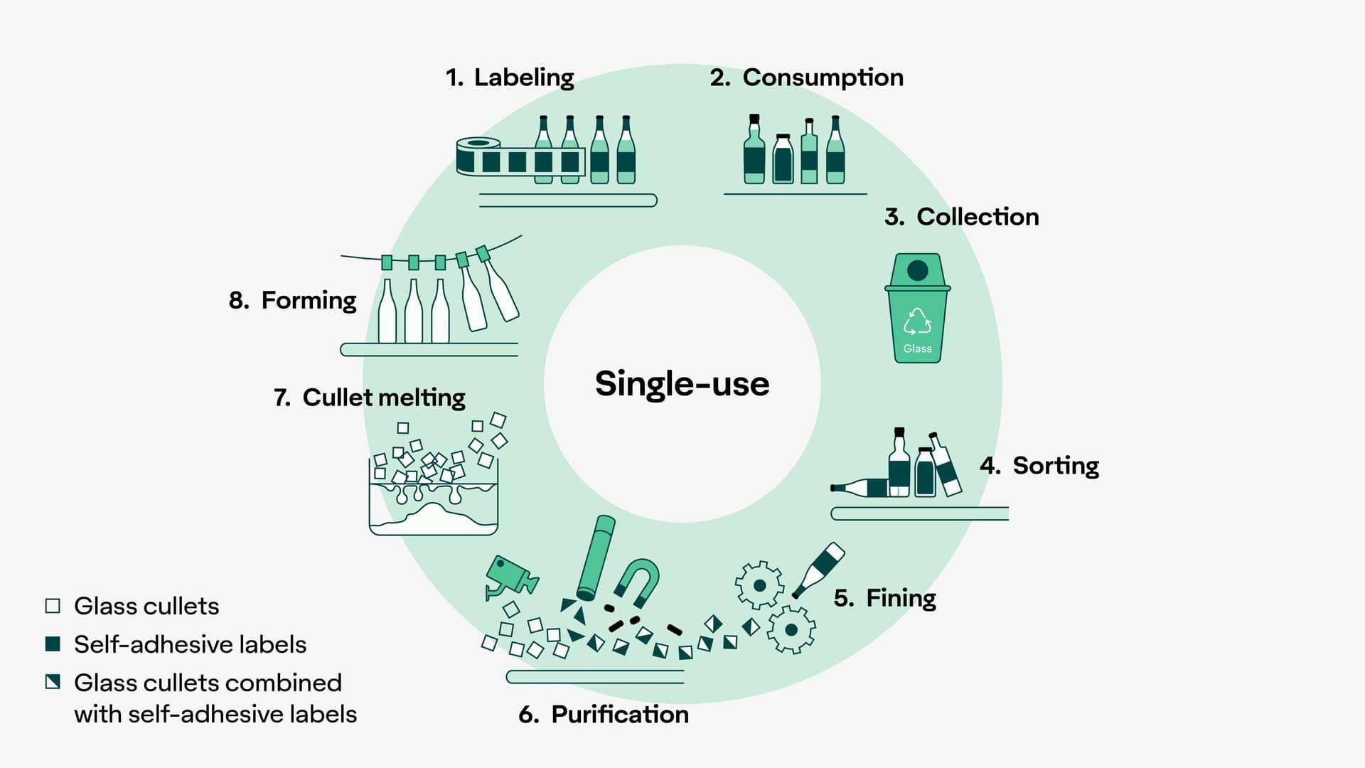 ad-lpm-cpg-diagram-glass-single-use-recycling-tile