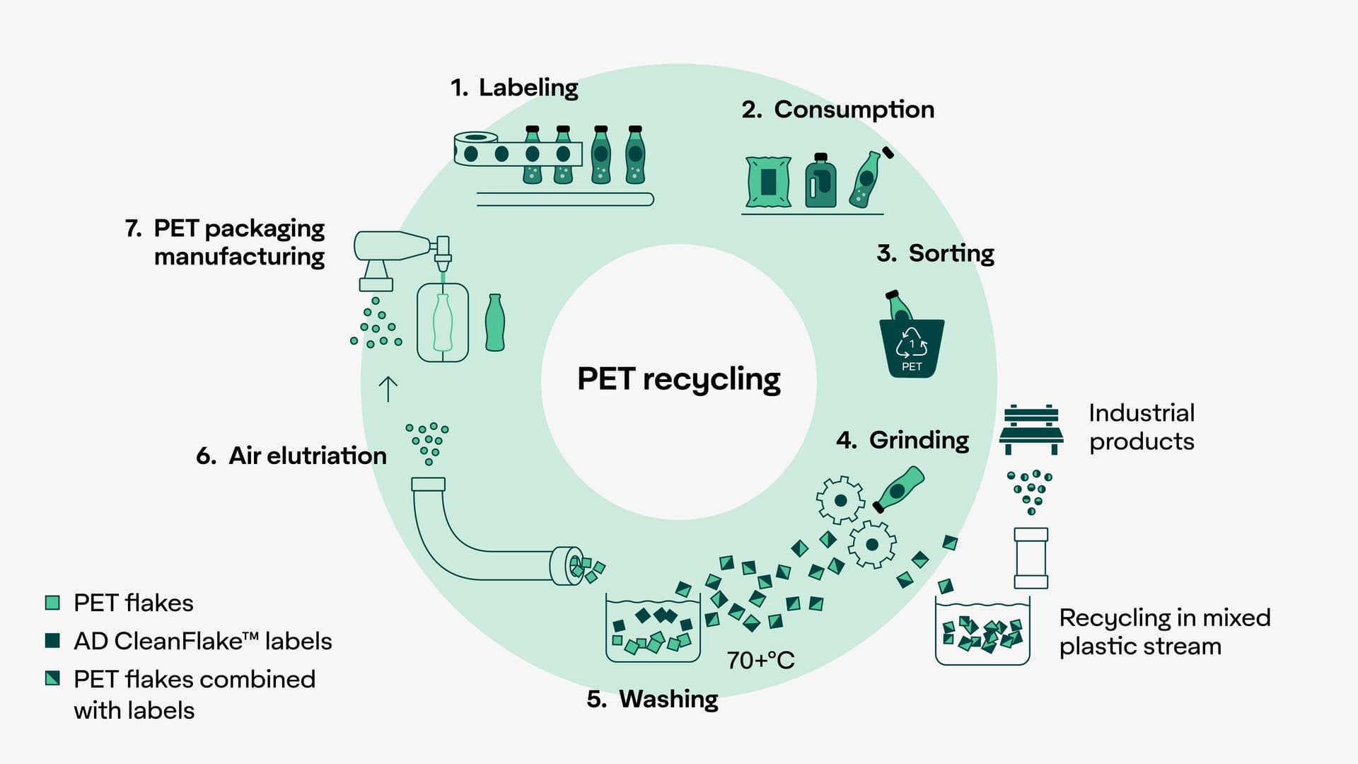 ad-lpm-cpg-diagram-pet-recycling-wbn