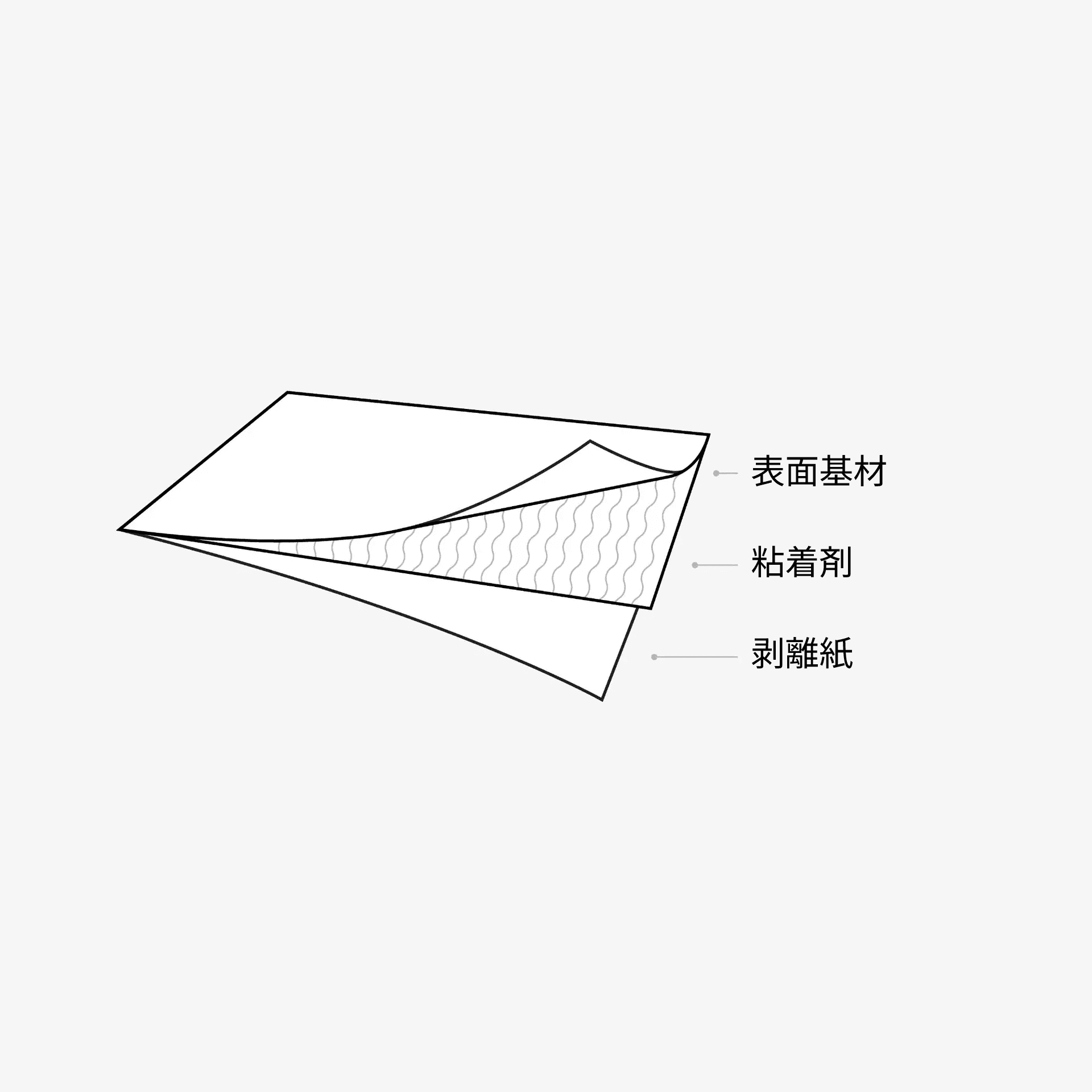 label-structure