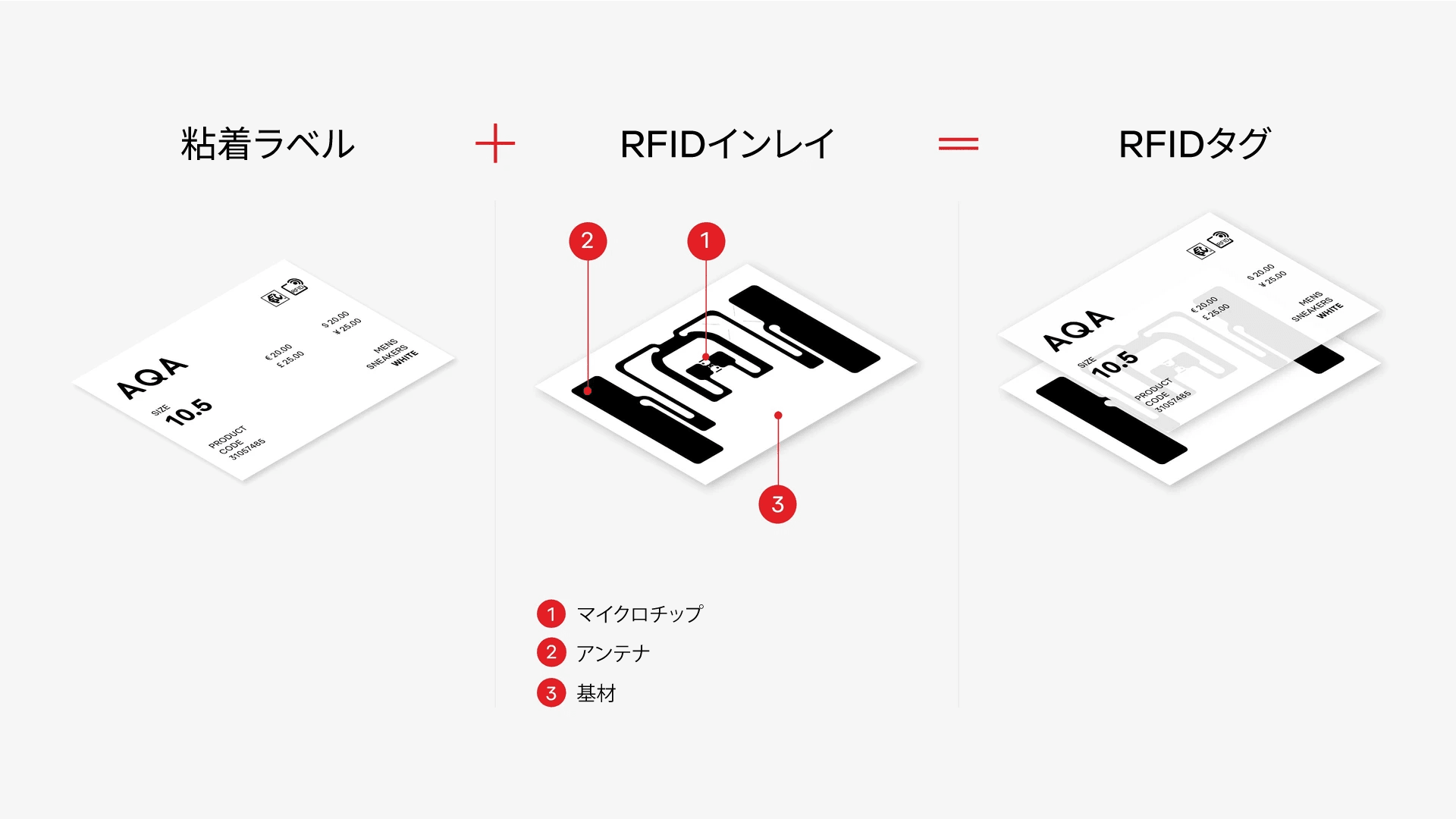 rfid-tag-structure