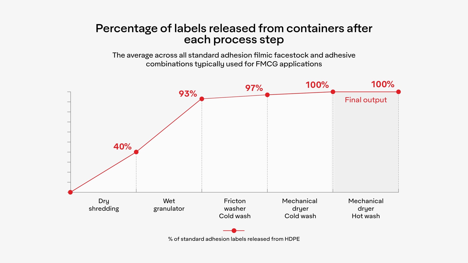 ad-lpm-cpg-new-scientific-evidence-avery-dennison-label-solutions-suitable-for-HDPE-recycling-tile-2