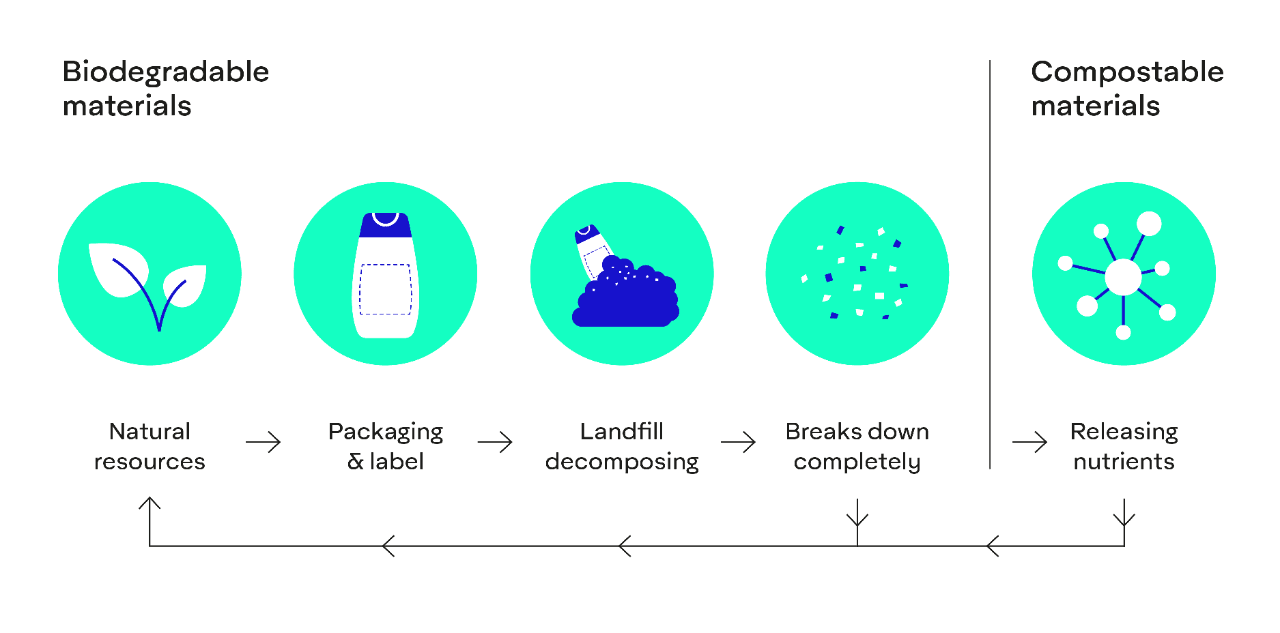 ad-lpm-cpg-the-future-of-composting-tile-3.jpg