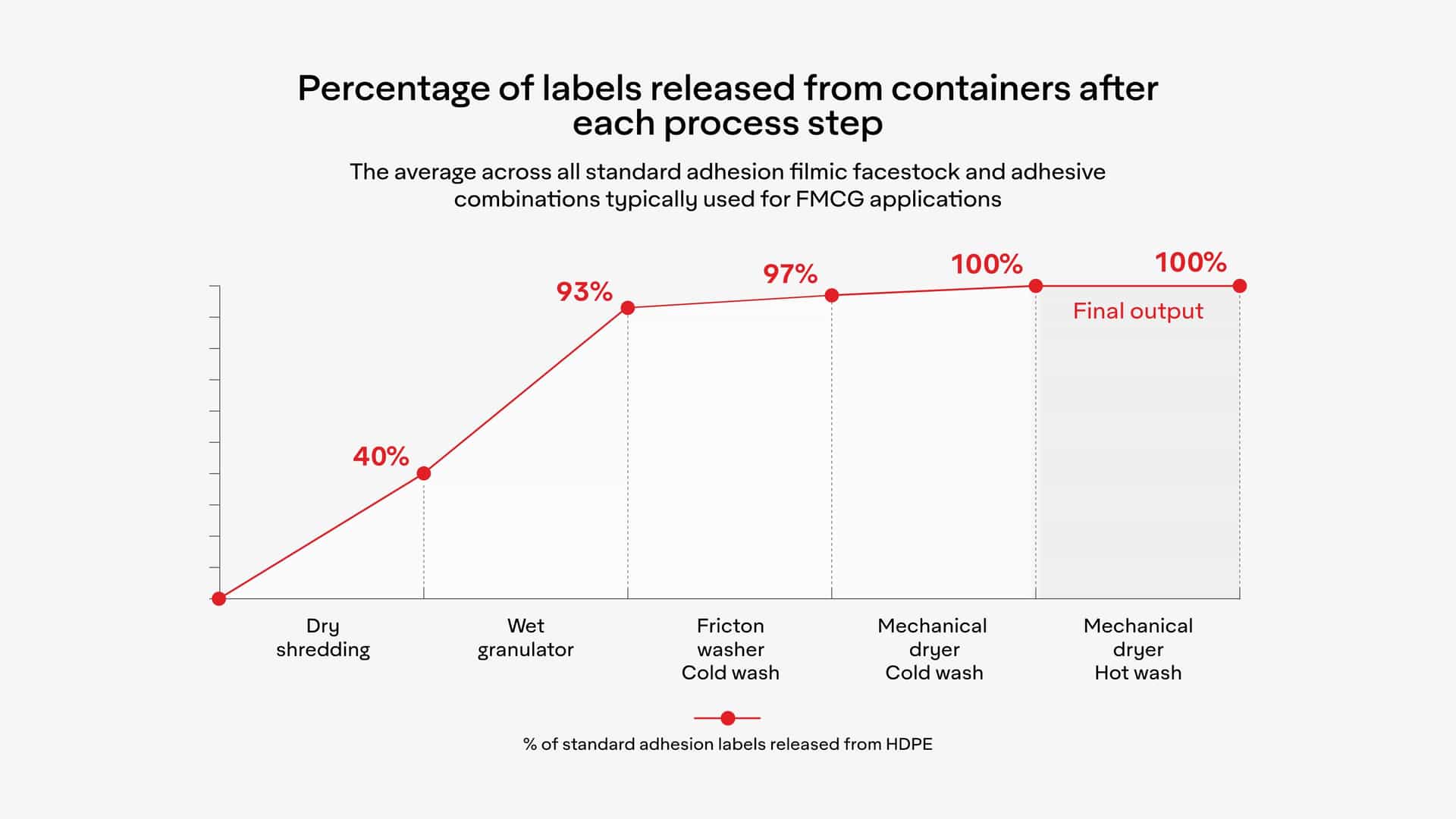 ad-lpm-cpg-new-recyclass-guidelines-releasability-trial-diagram-tile-1
