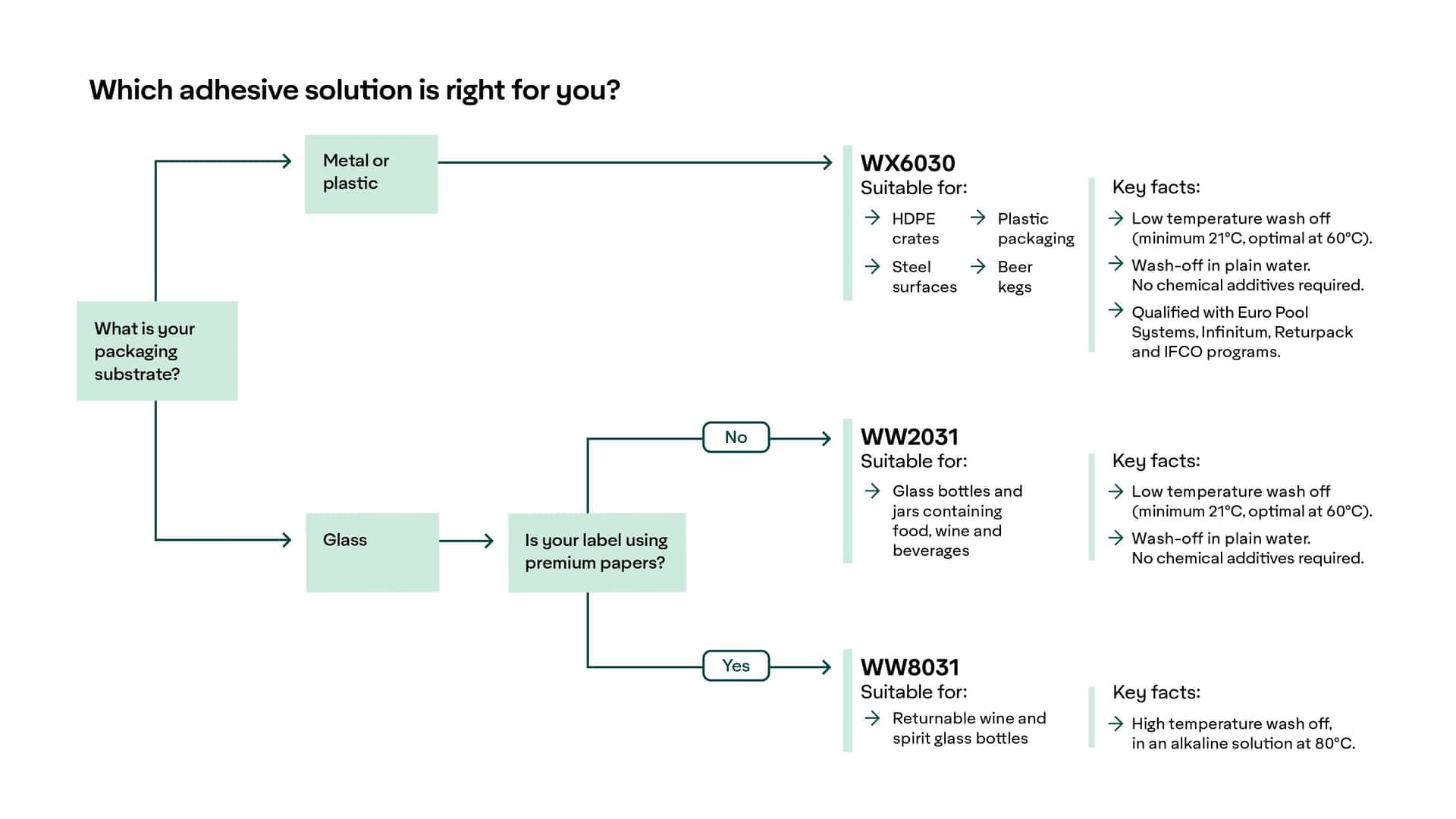 ad-lpm-eu-washoff-decision-tree-2026-1920x1080px