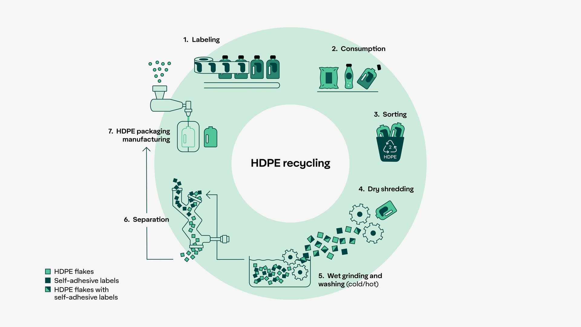 ad-lpm-cpg-diagram-hdpe-recycling-wbn