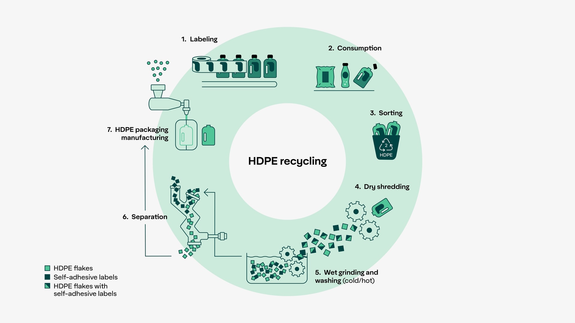ad-lpm-cpg-diagram-hdpe-recycling-wbn