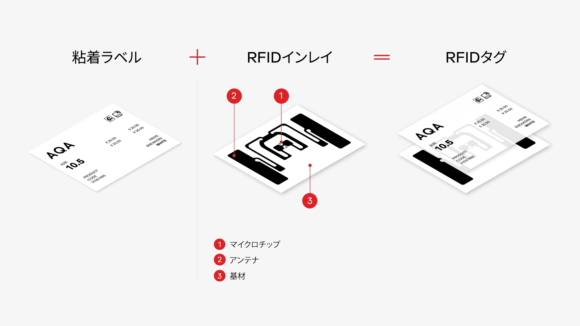 rfid-tag-structure