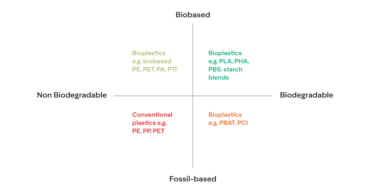 ad-lpm-cpg-the-future-of-composting-tile-2.jpg