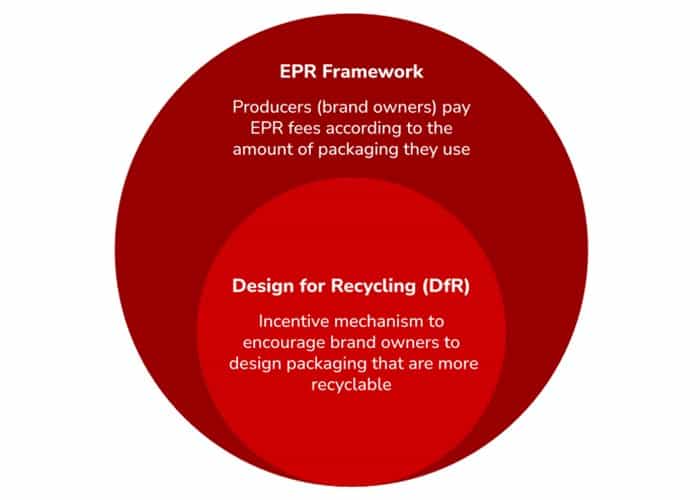 ad-lpm-cpg-EPR-and-DfR-101-A-brands-guide-to-packaging-in-the-circular-economy-tile-3