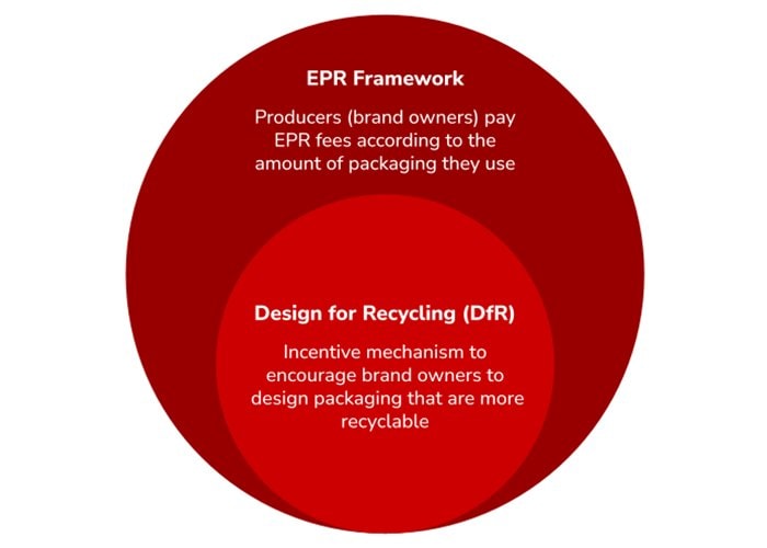 ad-lpm-cpg-EPR-and-DfR-101-A-brands-guide-to-packaging-in-the-circular-economy-tile-3