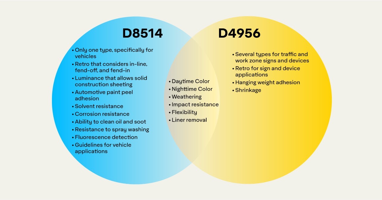 An International Standard for Vehicle Markings: ASTM D8514